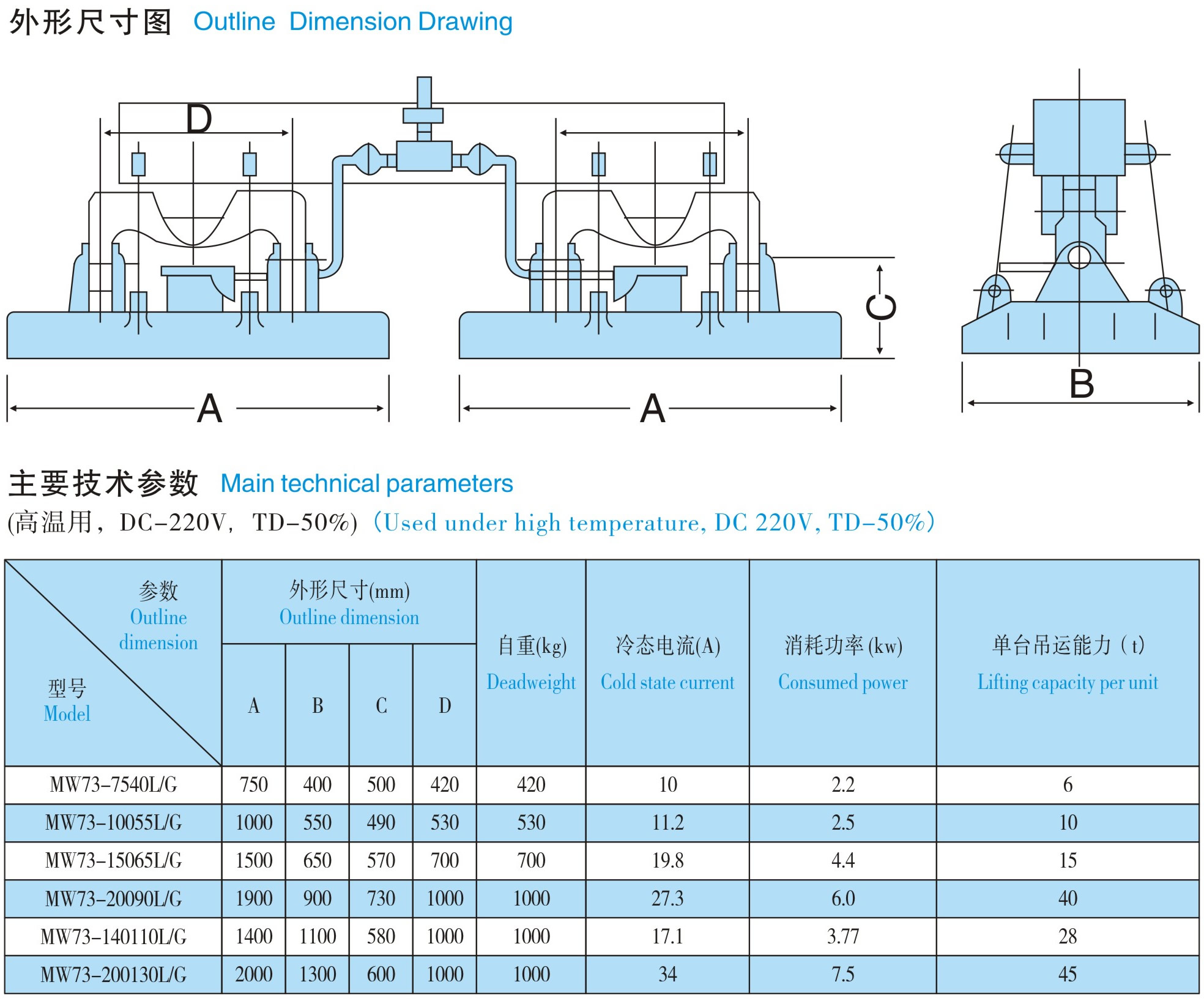 起重電磁鐵