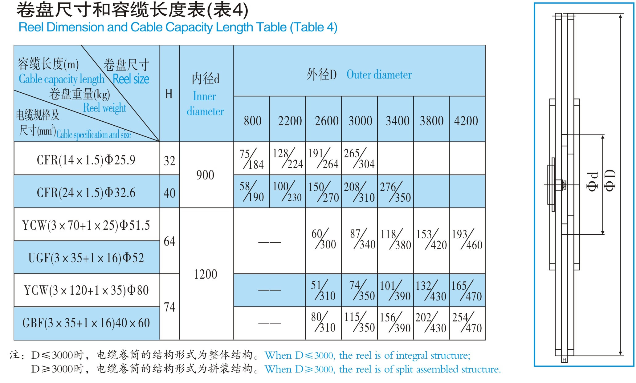 磁滯式電纜卷筒|鴻升科技