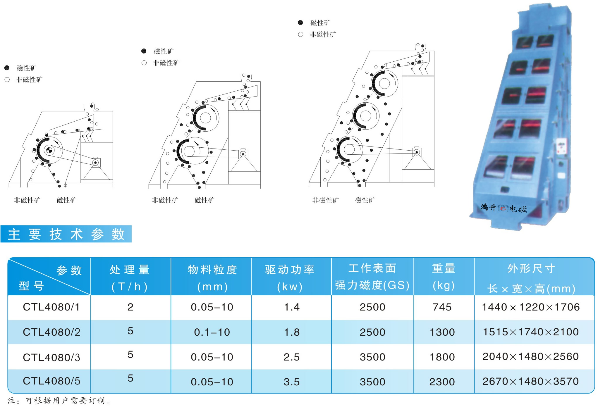 CTL系列滾筒永磁磁選機(jī)|鴻升科技