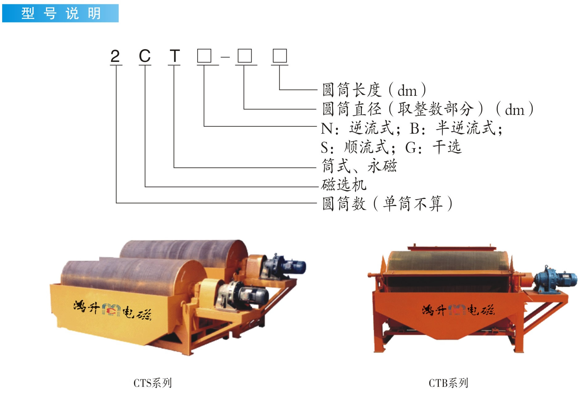 CTS/CTN/CTB系列永磁筒式磁選機|鴻升科技