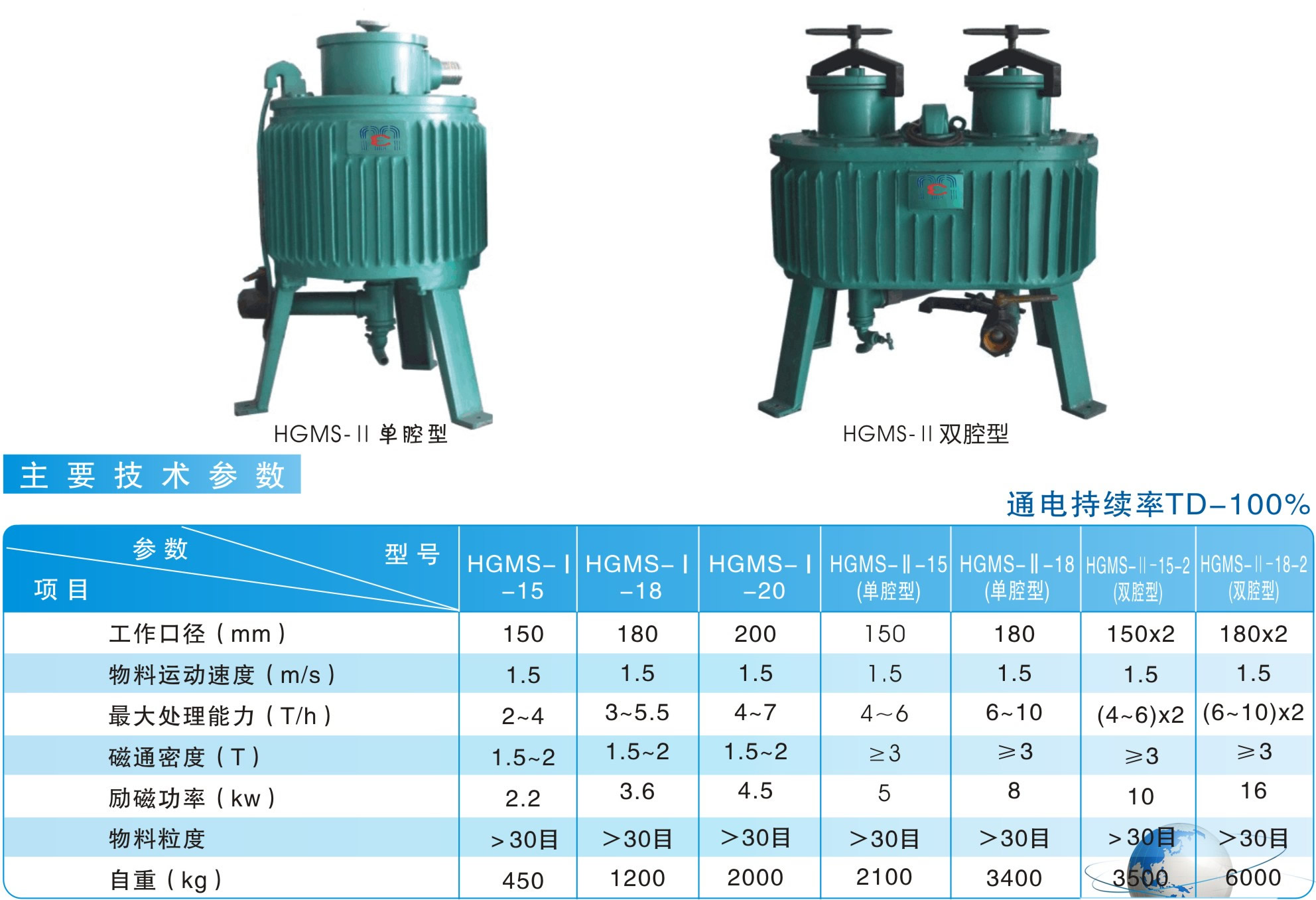 HGMS系列高梯濕式電磁除鐵器|鴻升科技