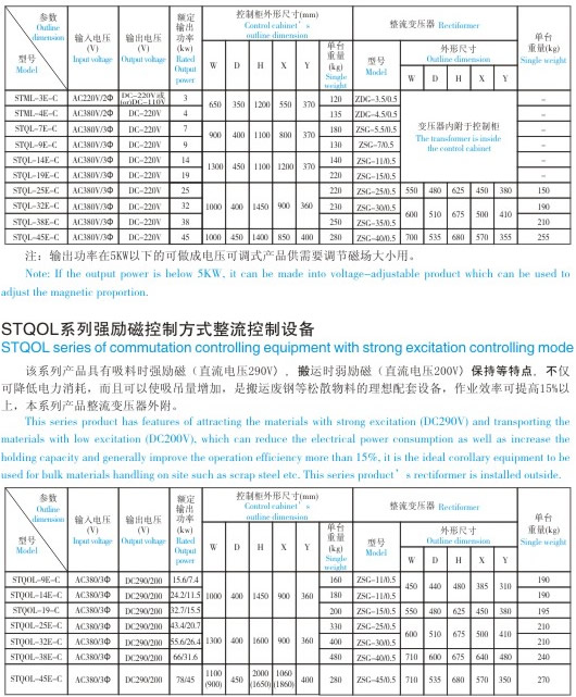 STQ(M)L/STQOL系列整流控制設(shè)備|岳陽鴻升電磁科技有限公司