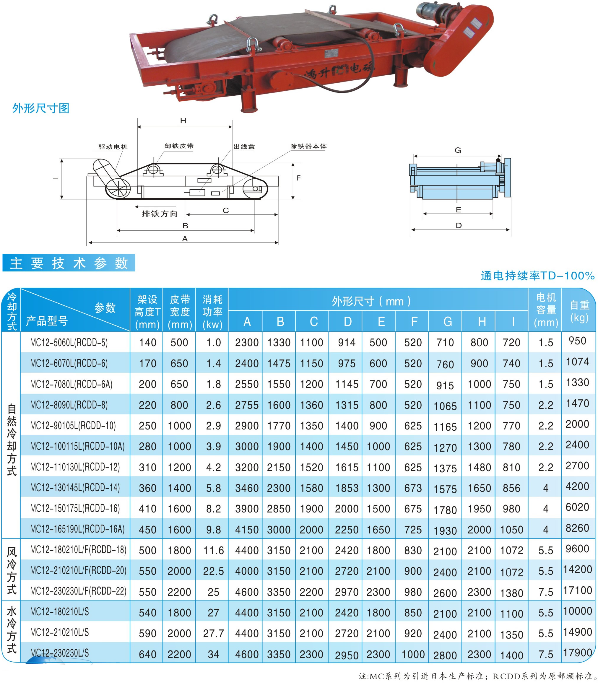 MC12（RCDD）系列（標(biāo)準型）自卸式電磁除鐵器|鴻升科技